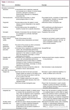 Simple Western用于創(chuàng)新藥物臨床試驗pharmacodynamic（PD）生物標志物檢測